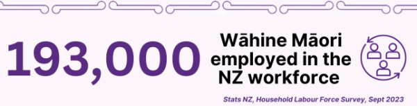 193,000 wahine maori employed in the NZ workforce, Stats NZ Household Labour Force Survey, September 2023