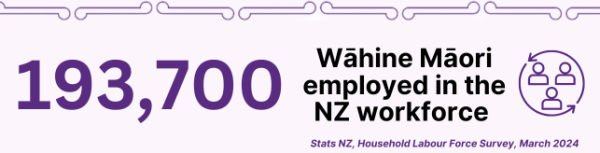 193,700 wahine maori employed in the NZ workforce, Stats NZ Household Labour Force Survey, March 2024
