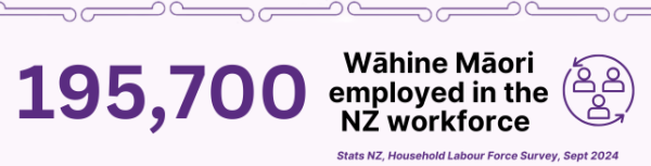 195,700 wahine maori employed in the NZ workforce, Stats NZ Household Labour Force Survey, Sept 2024